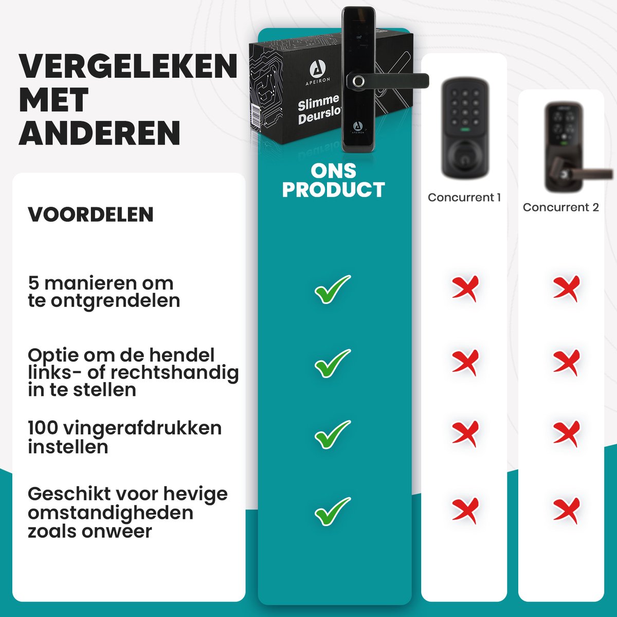 Apeiron Smart Lock 2.0 Deurslot