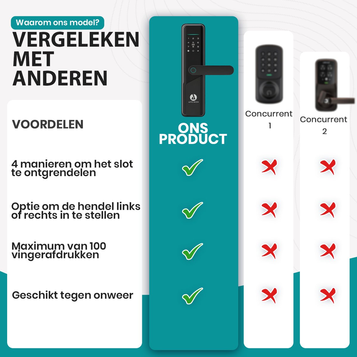 Apeiron Smart Lock Slim Deurslot Met Vingerafdruk