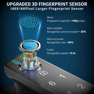 Biometrisch Deurslot
