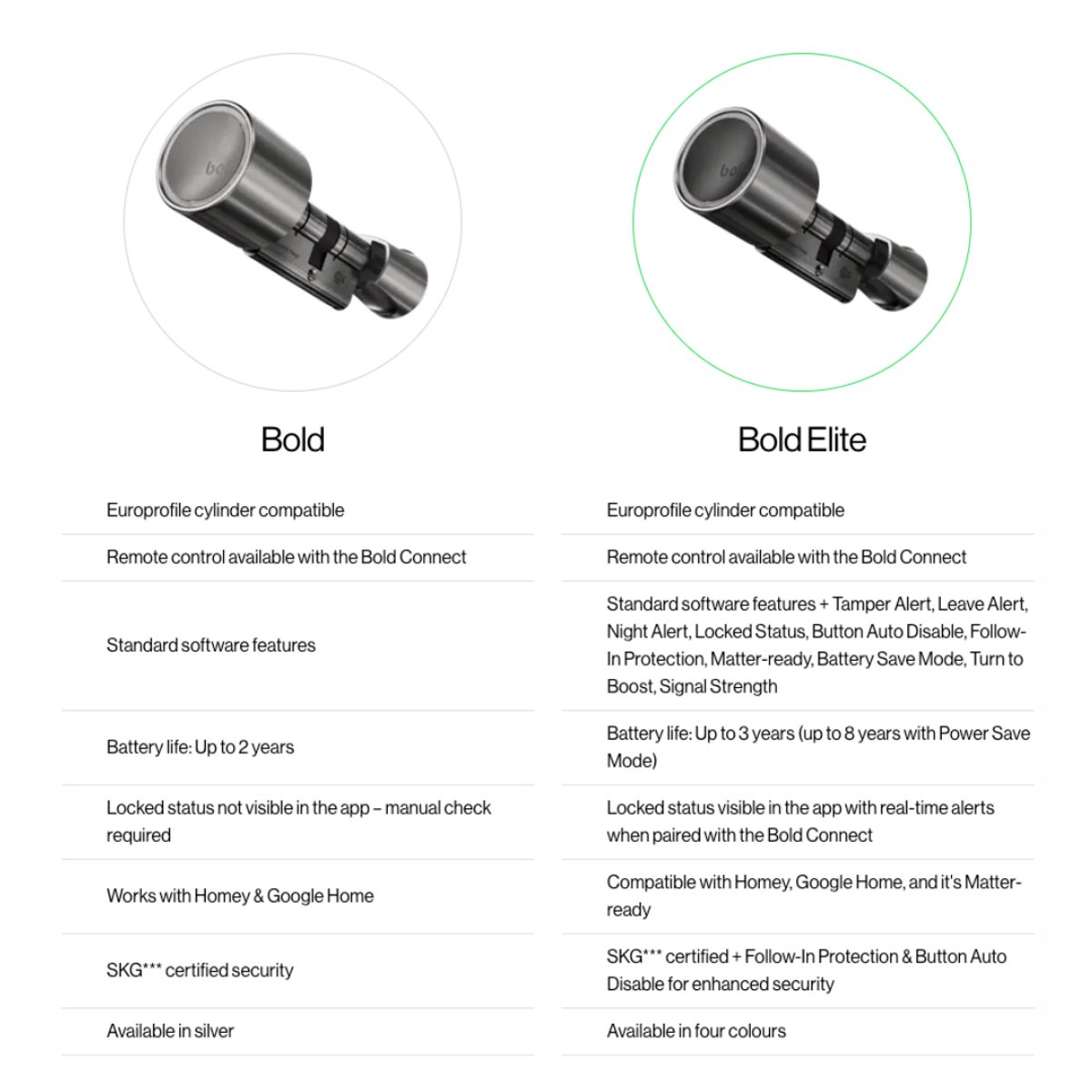 Bold Bold Elite SX-33 Slim Deurslot RVS Zilver