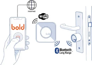 Bold Connect - Adapter voor Smart Cylinder