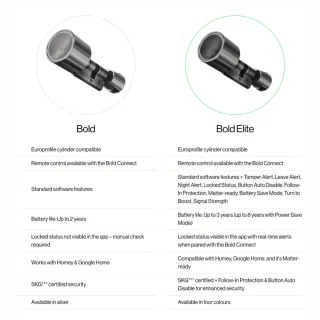 Bold Elite SX-35 Slim Deurslot RVS Zilver