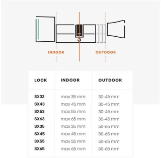 Bold Smart Lock SX-33 Cilinder
