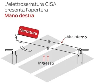 Elektrisch Deurslot