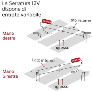 Elektrisch insteekslot 12V