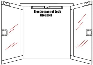 Wat vinden we goed aan de Elektromagnetisch slot voor dubbele deur