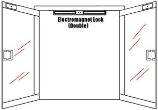 Elektromagnetisch slot voor dubbele deur