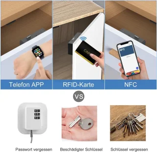 Elektronisch RFID-kastslot