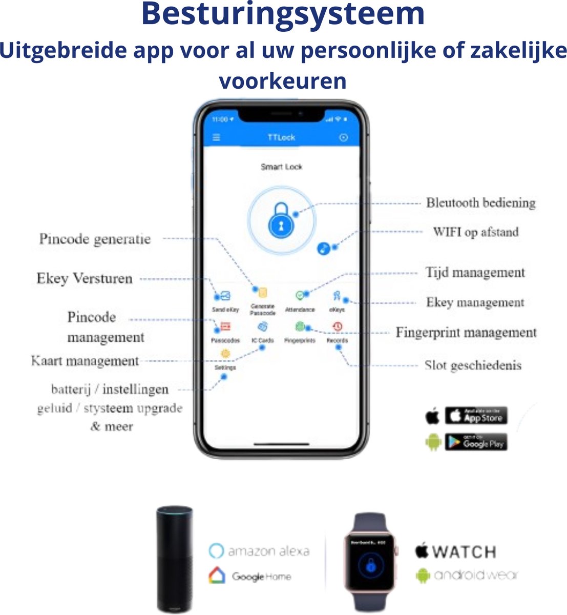 Keepad Slim Slot Vingerprint Bluetooth App Code RFID Sleutel