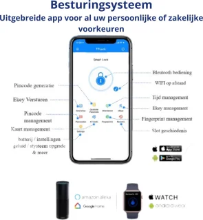 Keepad Slim Slot Vingerprint Bluetooth App Code RFID Sleutel