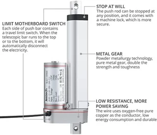 Lineaire Poortactuator 12V DC
