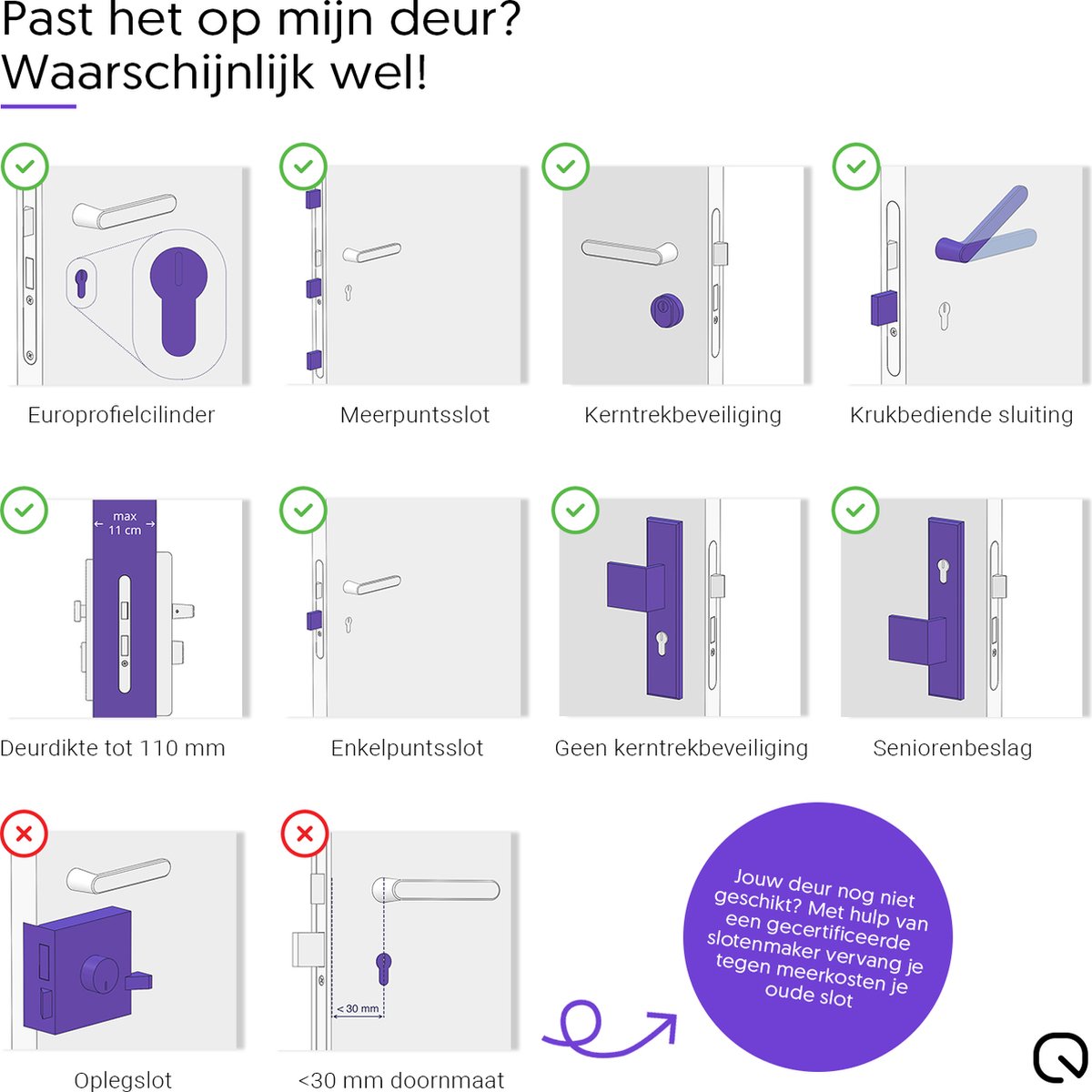 LOQED Touch Smart Lock Zwart
