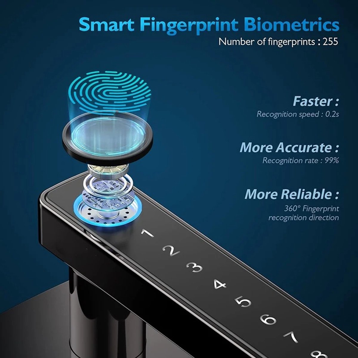 Mercadome® Slim Vingerafdruk Deurslot Handgreep Bluetooth