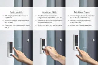 RFID Deurslot