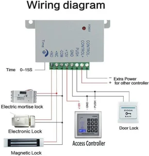 RFID toegangscontrolesysteem set