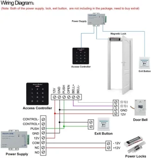 ShopVlot RFID toetsenbord voor toegangscontrole