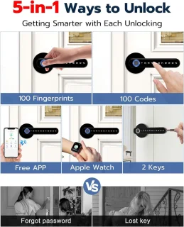 Slim Deurslot Smartlock