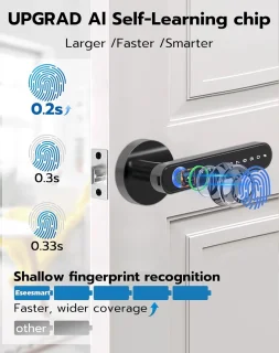 Slim Deurslot Smartlock