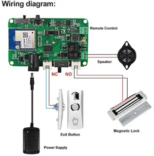 Slim toegangscontrolesysteem