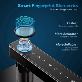 Smartlock Deurslot Deurklink