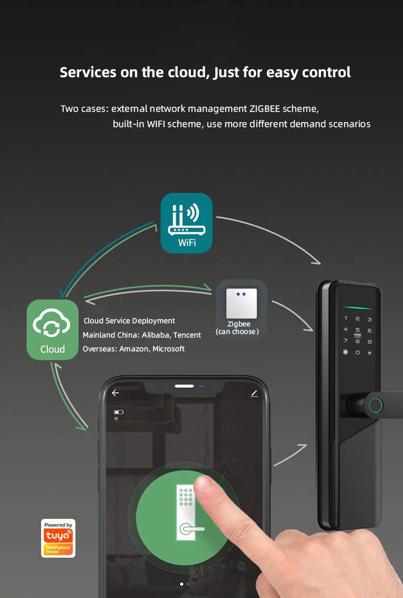 Smartlock Kantoorslot Waterdichte Deurklink Batterij Wi-Fi Vingerafdruk