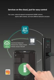 Smartlock Kantoorslot Waterdichte Deurklink Batterij Wi-Fi Vingerafdruk