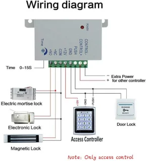 Toegangscontrole codeslot met RFID-kaartlezer