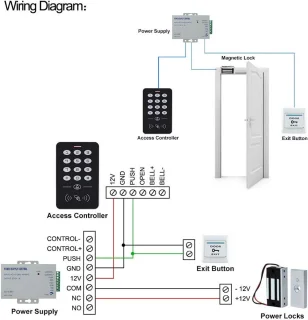 Toegangscontroleset RFID - magnetisch slot - 1 deur