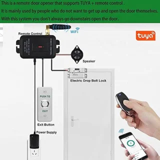 Toegangscontrolesysteem