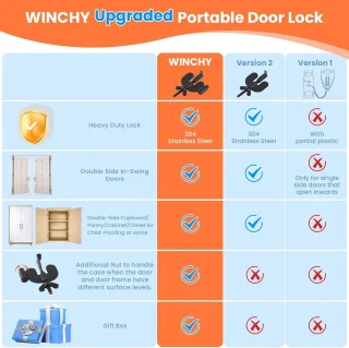 TravelLock Draagbaar Deurslot