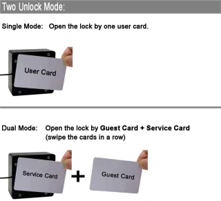 Universeel RFID Inbouwkastslot