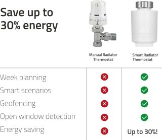 Wat vinden we minder goed