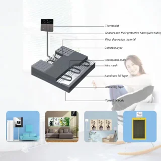 Programmeerbare Thermostaat met LCD-kleurenscherm voor Slimme Huizen