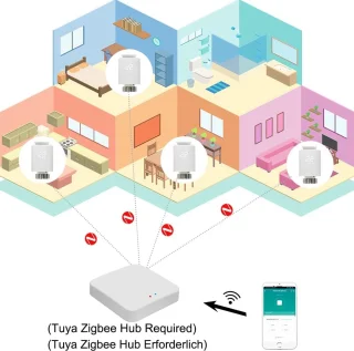 Slimme Radiator Thermostaat - Programmeerbaar, Zigbee Compatibel, WiFi Bedienbaar met App