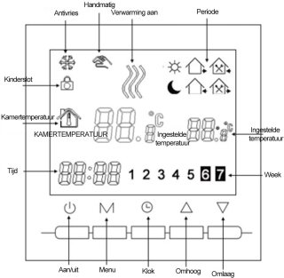 Wat vinden we goed aan de Thermostat numérique chauffage connexion 2 fils avec programmation 6 jours ouvrables et 2 périodes week-ends (Câble de sonde gratuit)