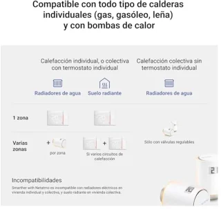 Slimme wifi thermostaat voor temperatuurregeling met afstandsbediening