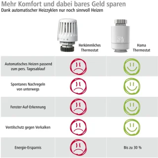 Hama Verwarmingsregeling Wifi 2x Slimme Radiatorthermostaat + Basis