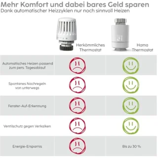 Slimme radiatorthermostaat starterset met hub voor wifi verwarming