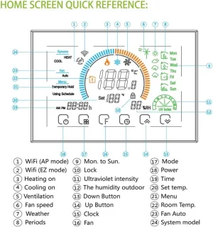 Slimme WiFi-thermostaat met Programmeerbare Temperatuurregelaar en Weerweergave