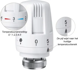 4 stuks radiator Thermostaatkop, TRV radiatorthermostaatkop M30 x 1,5, radiatorthermostaatkraan, radiatorkranen voor verwarmingssystemen thuis en op kantoor