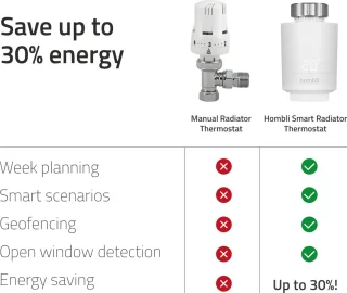 Hombli Smart Radiator Thermostat Expansion Pack (5-PACK) – Slimme radiatorknop – Thermostaatkraan – Bluetooth – Bediening via App - Open raam detectie – Verbruiksoverzicht – Spraakbesturing met Google, Alexa en Siri