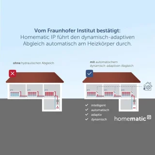 Slimme Radiatorthermostaat voor Thuis | Verwarmingsregeling via App | Energiebesparing tot 30%