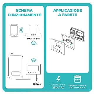 Digitale Chronothermostaat met Wi-Fi