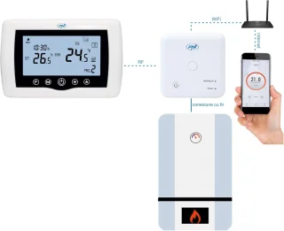 Draadloze Slimme Thermostaat met WiFi en TuyaSmart App Besturing