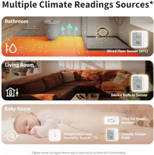 Aqara Vloerverwarming Thermostaat W500