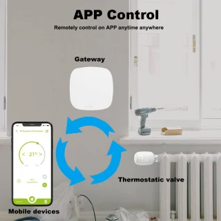 AQIOS Radiatorknop Starterskit inclusief Gateway