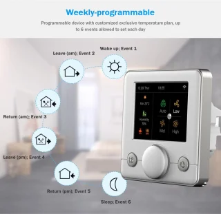BrandX Slimme WiFi-thermostaat voor airconditioning