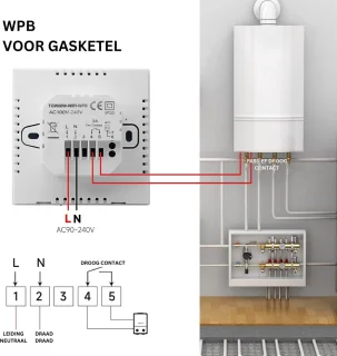 DailySupplies Thermostaat Cv Draadloos Wifi Wit