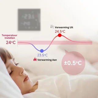 DailySupplies Thermostaat cv draadloos Wifi zwart