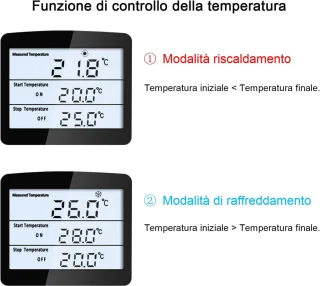 Digitale thermostaat 16A